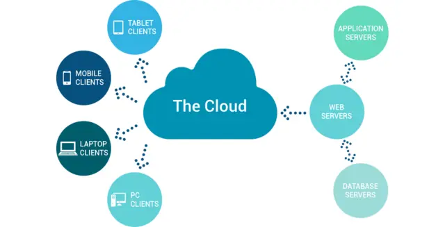 Core Features of Cloud ERP